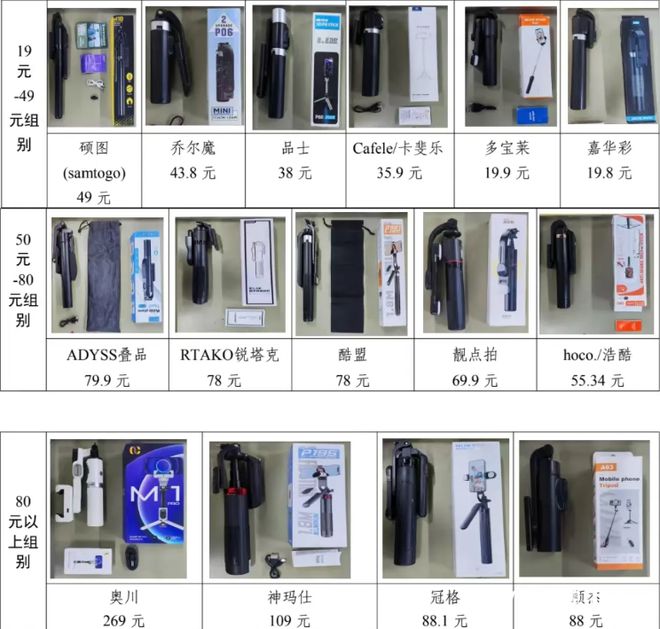 拍杆测评：六成样品进水后功能异常m6米乐自拍神器防水吗？15款自