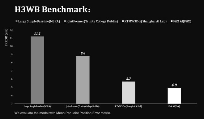 苹果没做成的95后博士拿下了世界第一「空间智能」引擎!(图4) 苹果没做成的95后博士拿下了世界第一「空间智能」引擎!(图4)