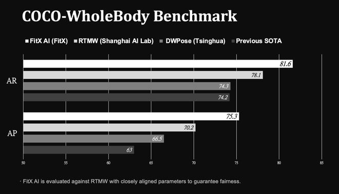 苹果没做成的95后博士拿下了世界第一「空间智能」引擎！(图5)